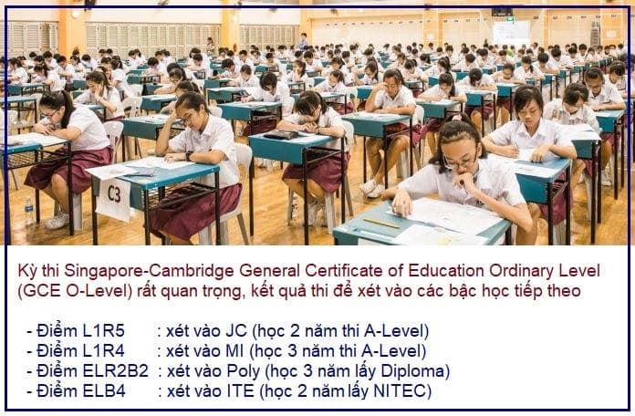 ky thi olevel - Kỳ thi Singapore Cambridge O-Level Examination